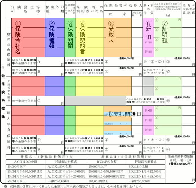 生命保険料控除申告書の書き方
